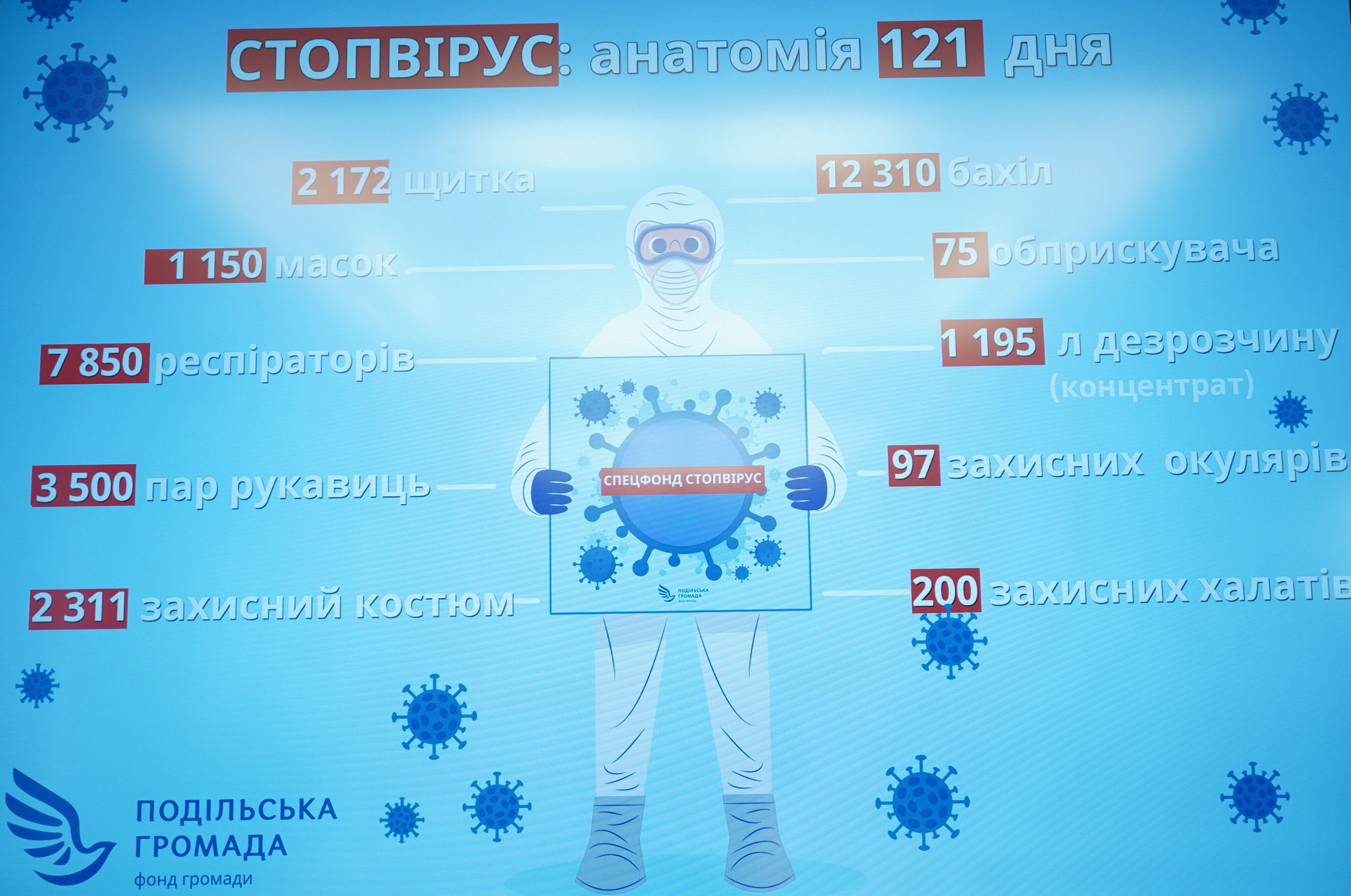 Вінниця: На зібрані кошти задовольняли заявки медиків